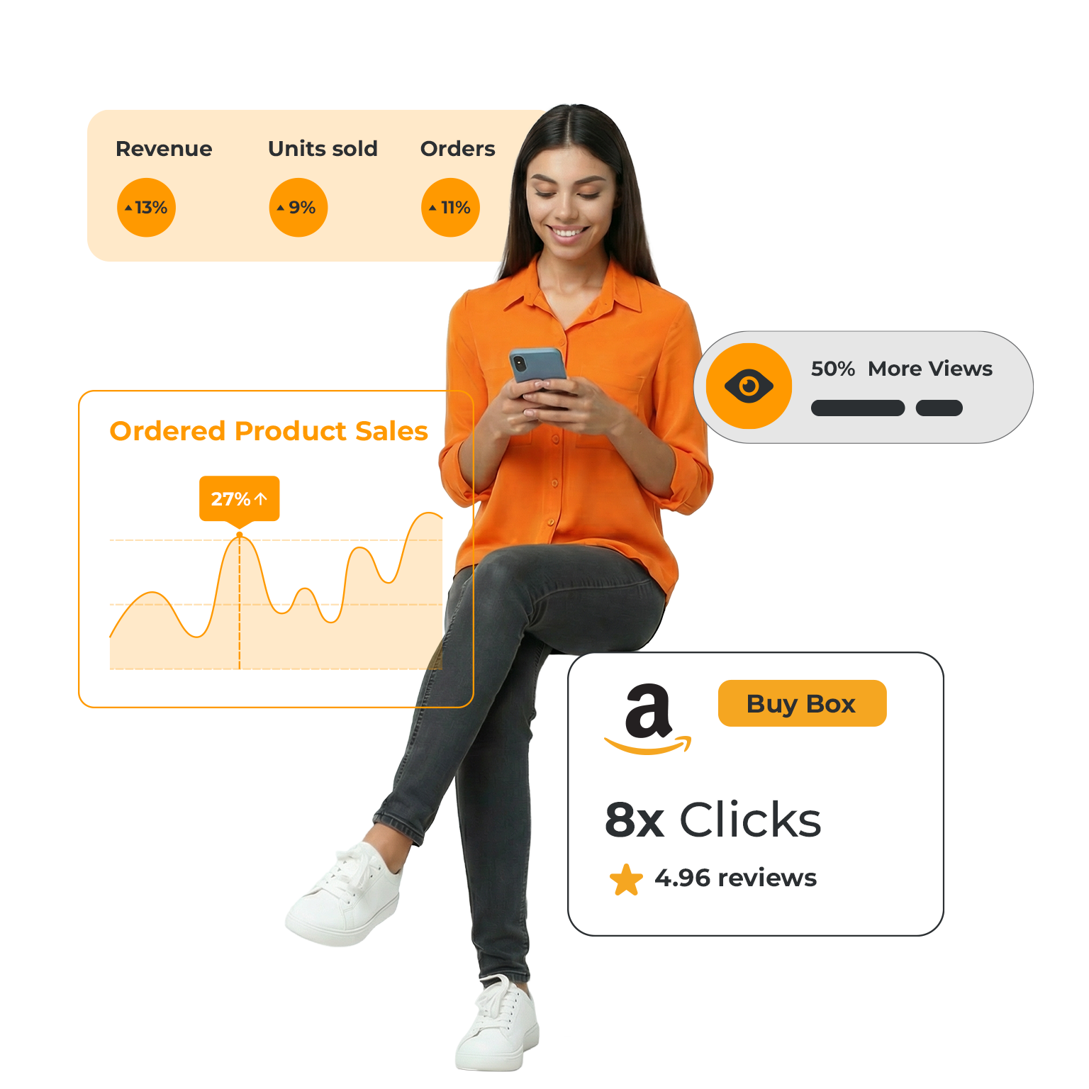 Amazon Full Service Management Amazon Full Service Management